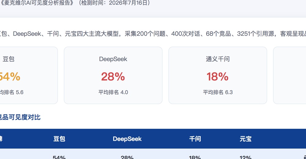 张家界独立站SEO优化